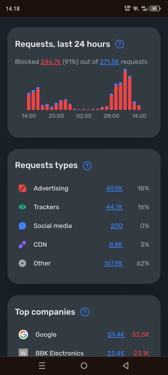 Statistik Pemblokiran 2